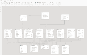 An out-of-the-box database schema diagram, seamlessly integrated with Power BI, showcases multiple connected tables and relationships within a data modeling software interface. | PBI-OOTB